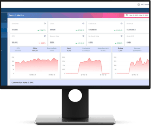 RETISIO Commerce Analytics Dashboard