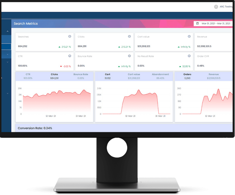 RETISIO Commerce Analytics Dashboard