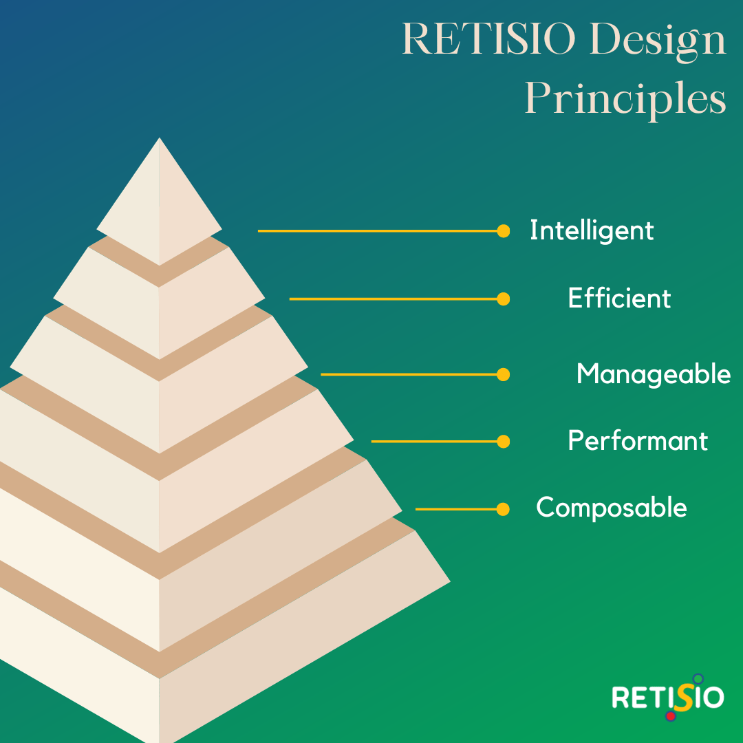 RETISIO Design Principles
