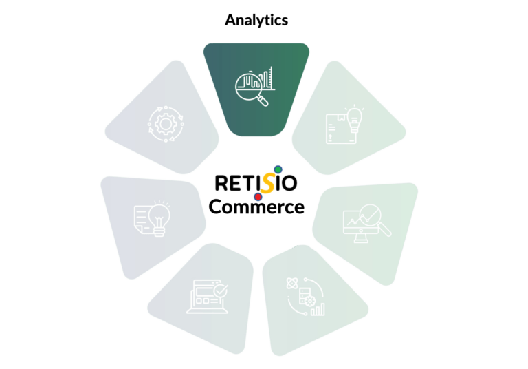 RETISIO eCommerce Analytics