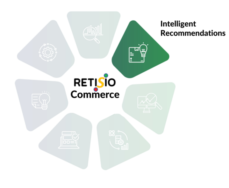 RETISIO Intelligent Recommendations Engine