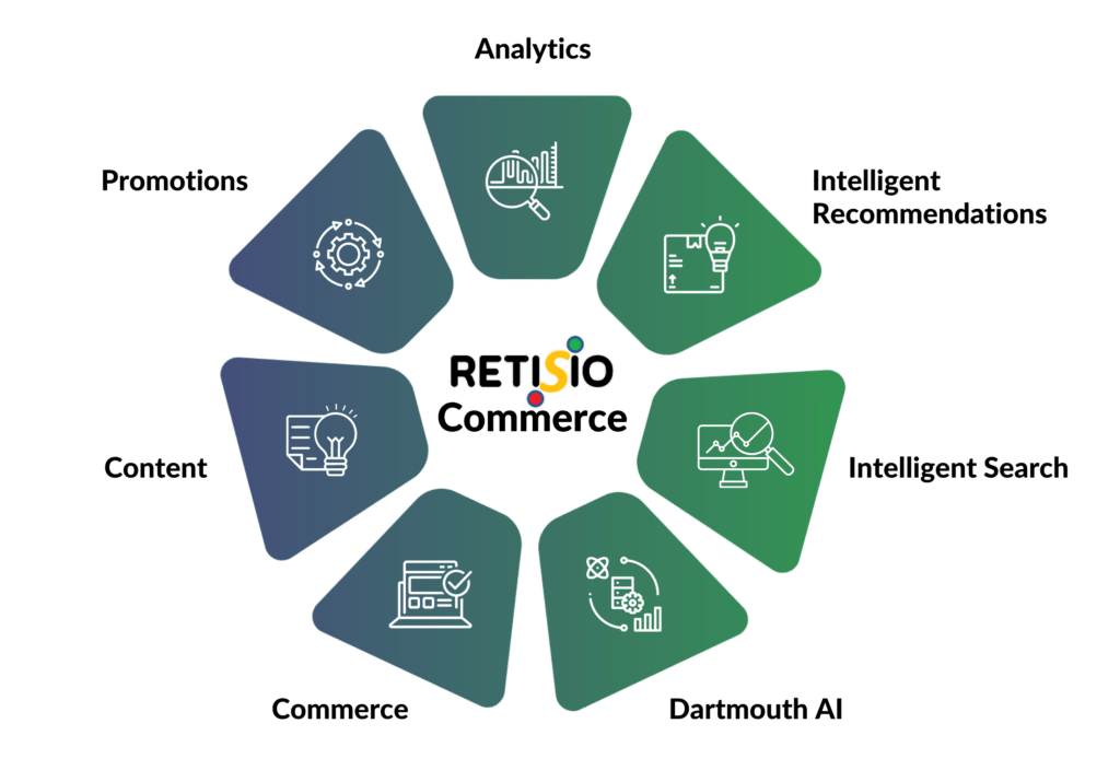 RETISIO eCommerce Platform