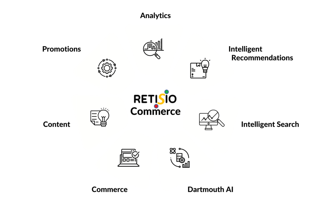 RETISIO Digital Commerce Platform