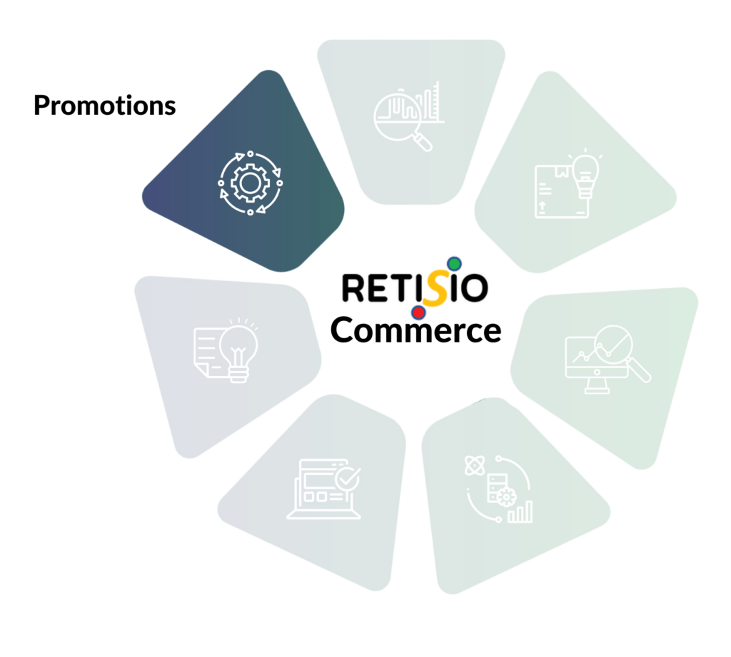 RETISIO eCommerce Promotions Engine